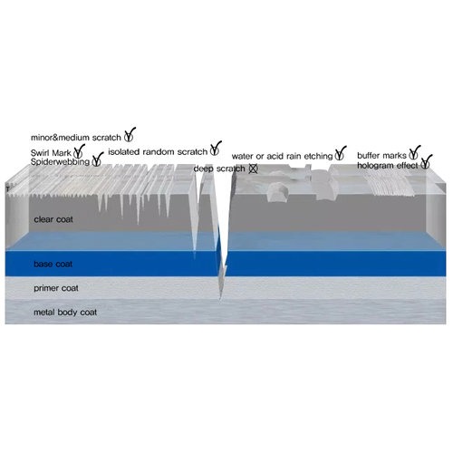 Easy Scratch Removal Treatment - Image 2